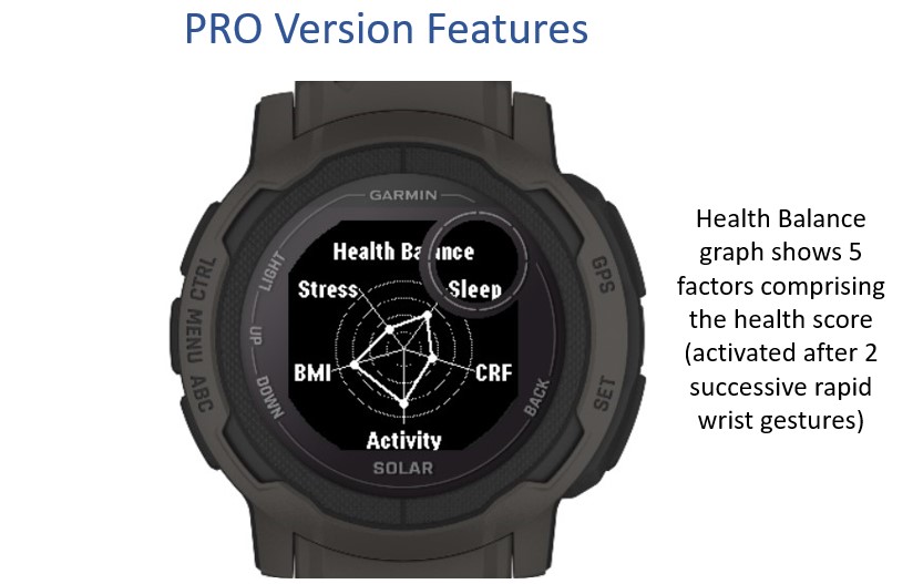 Smartwatch on wrist showing health data dashboard - Health Dashboard (Instinct) | Connect IQ Store