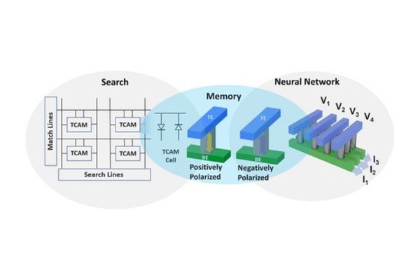 AI chip architecture - Rethinking the Computer Chip in the Age of AI - Penn Engineering Blog