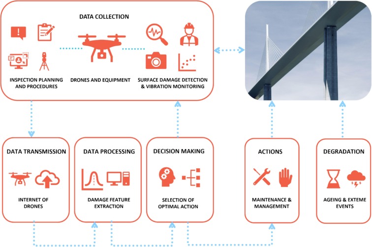 drone with computer vision overlay - what is computer vision? - IABAC
