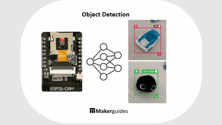 Keywords:
AI camera on train - Train an Object Detection Model with Edge Impulse for ESP32-CAM