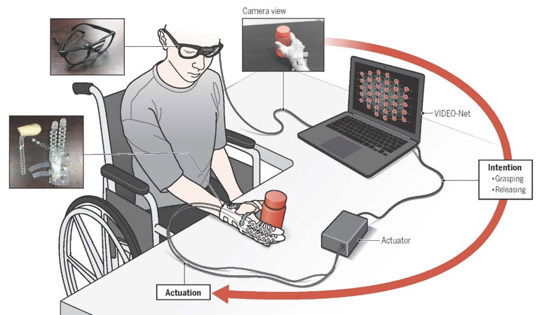 robotic hand learning - Robot hand uses machine learning to detect wearer's intention