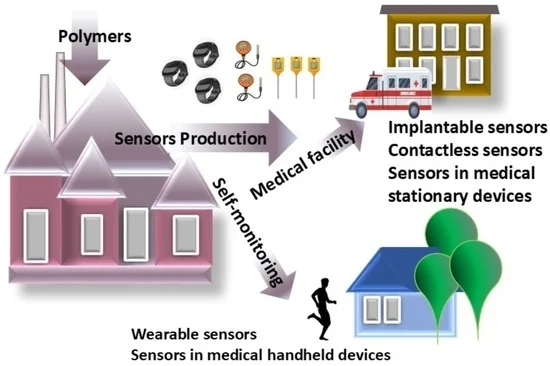 Cybersecurity analysis dashboard - Xiph Cyber - Cyber security analytics guide