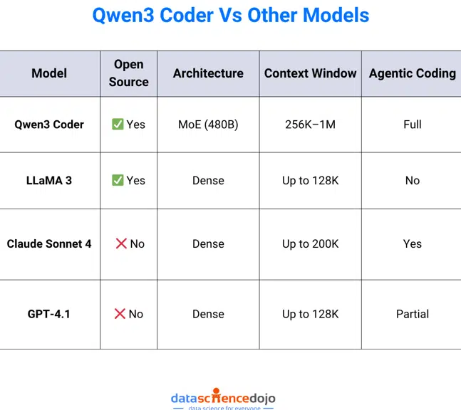 Qwen3-coder - Qwen3 Coder: The Open-Source AI Coding Model Redefining Code ...