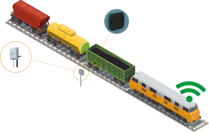 Keywords:
AI camera on train - Digitalization of railway transportation through AI-powered ...