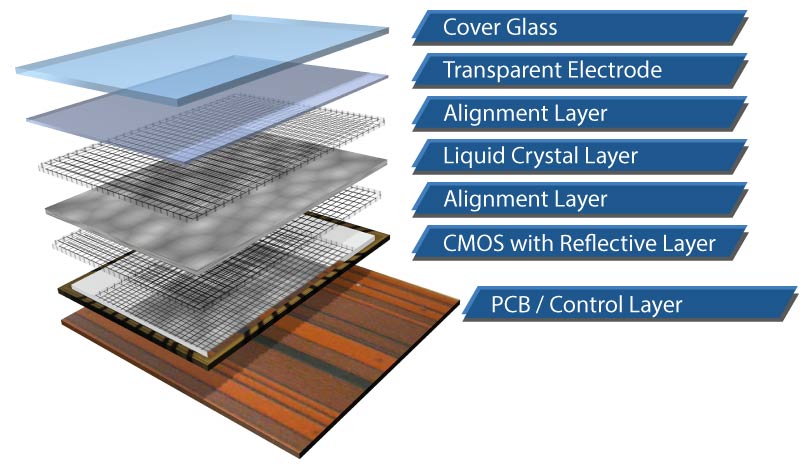 micro-display technology - Microdisplay Technology - HOLOEYE Photonics AG