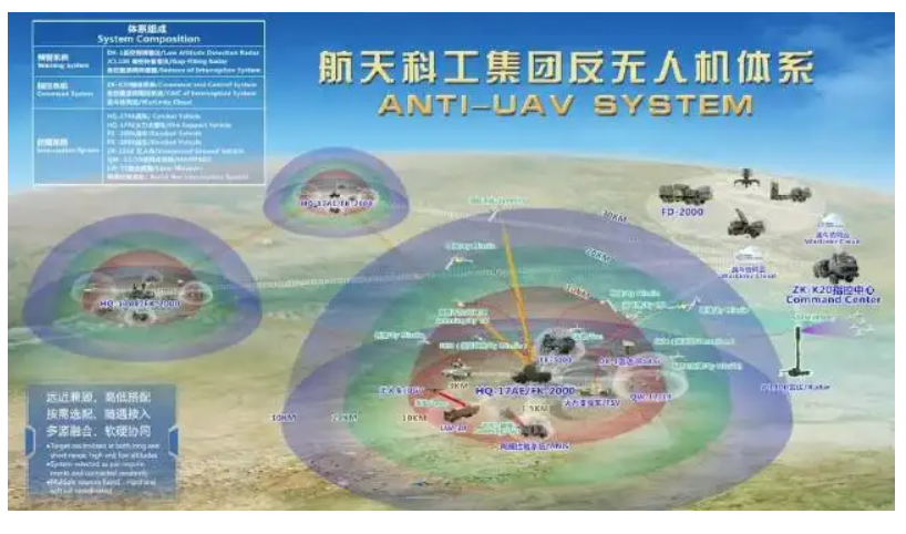 anti-drone defense system - Anti Drone Defense System