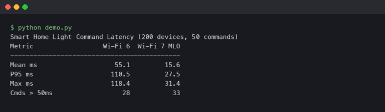 Wi-Fi 7 MLO Finally Fixed My 200-Device Smart Home’s Light Lag