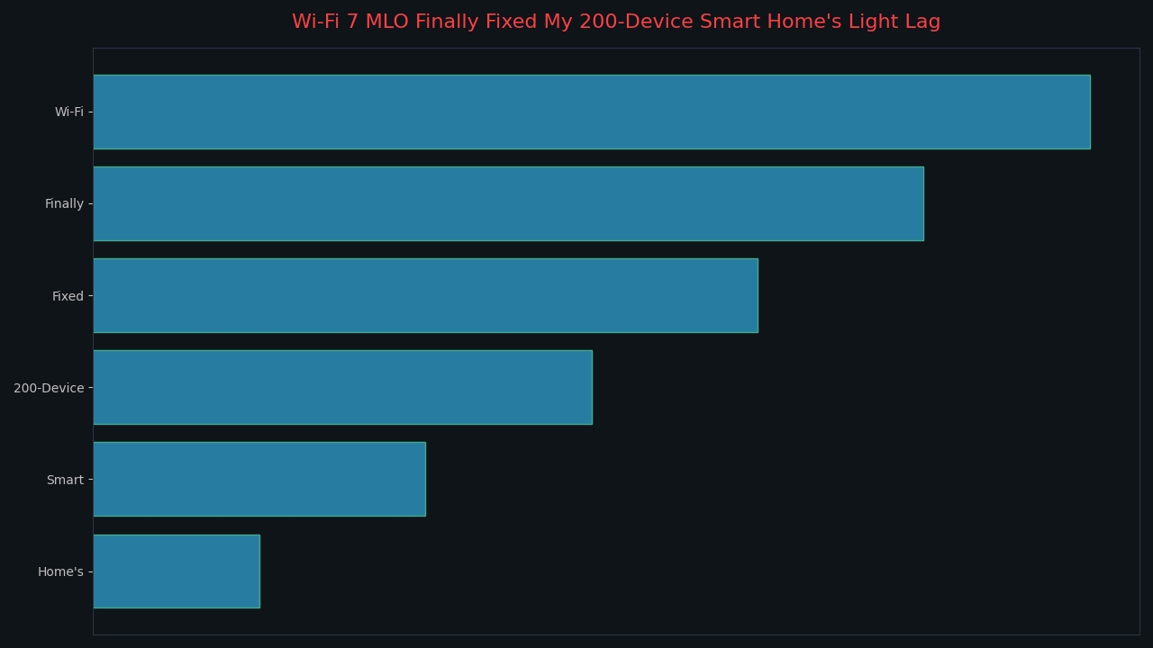 Topic overview for Wi-Fi 7 MLO Finally Fixed My 200-Device Smart Home's Light Lag