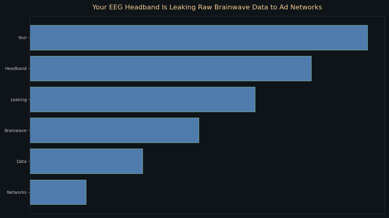 Topic overview for Your EEG Headband Is Leaking Raw Brainwave Data to Ad Networks